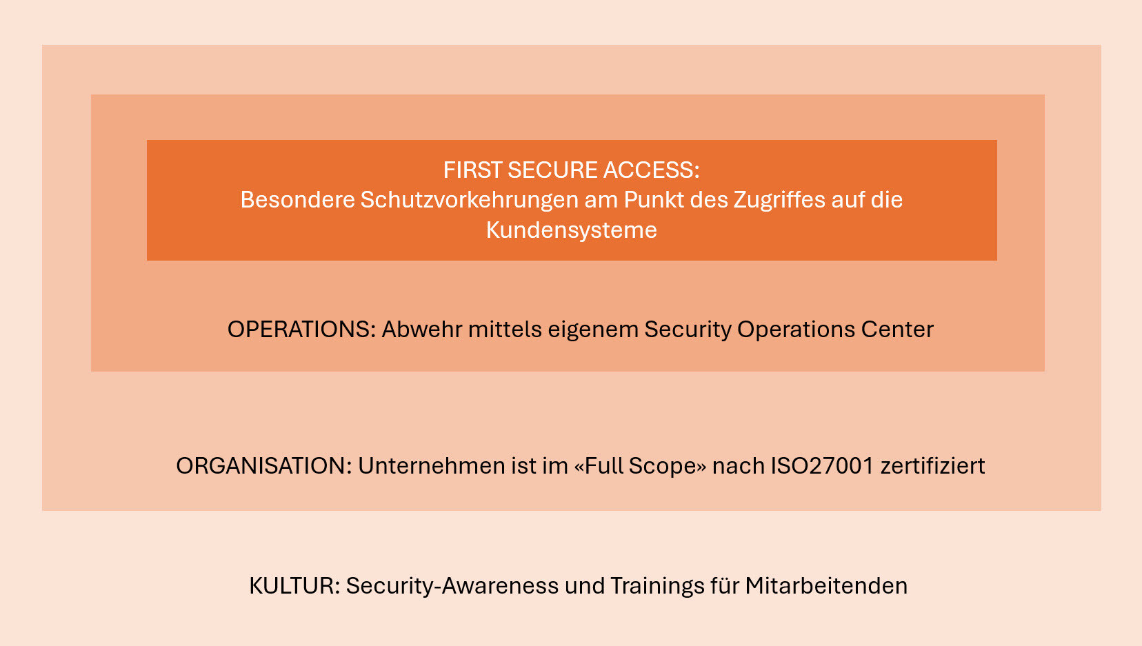 250311_firstsecureaccess_Schutzwaende