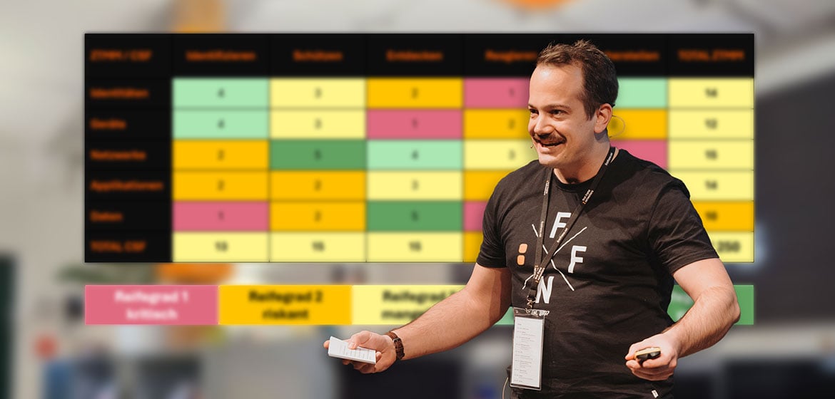 Zero Trust ist ein Etikettenschwindel: Warum die Security Journey der bessere Ansatz ist