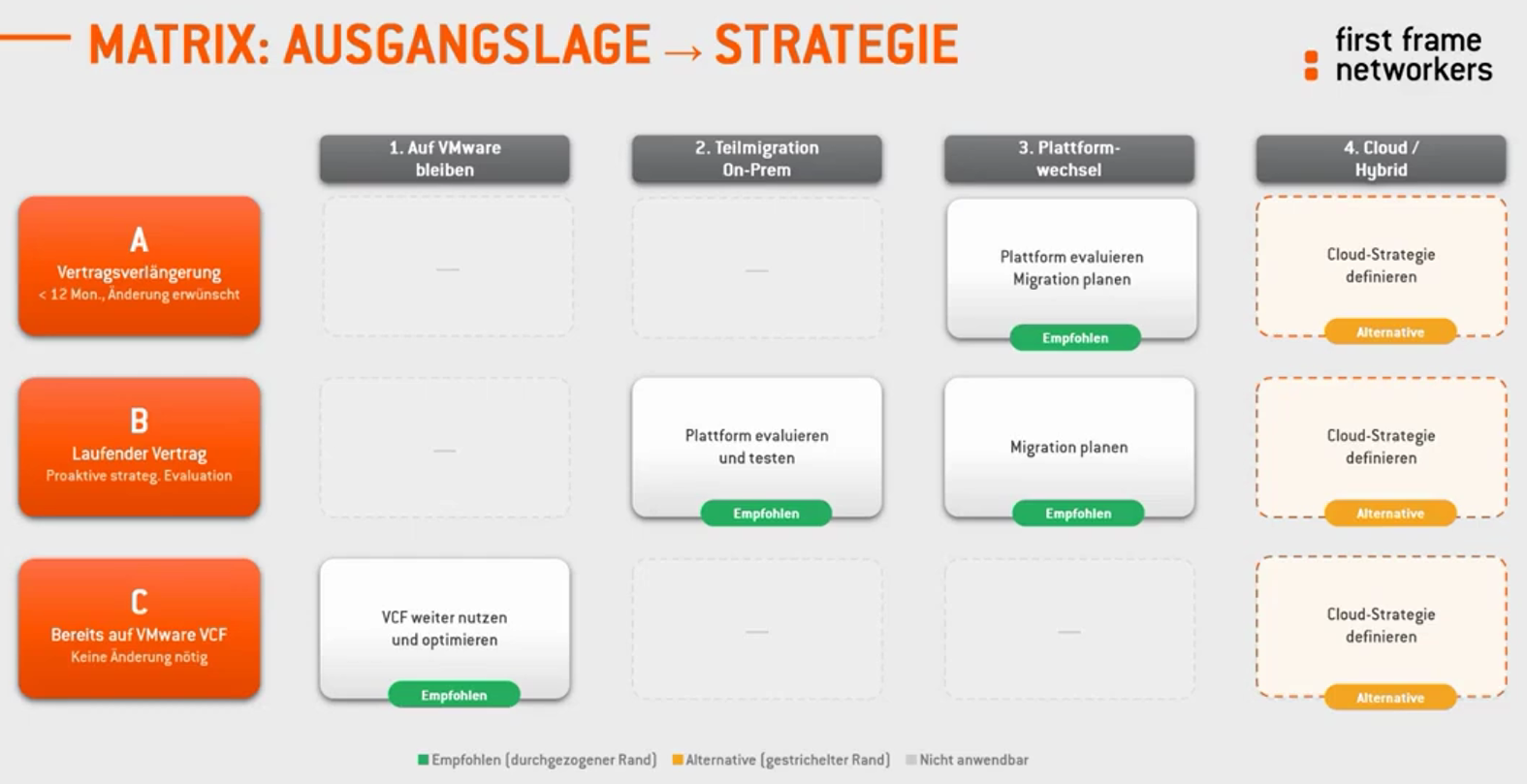 260416_VMWare_Alternativen_Strategien