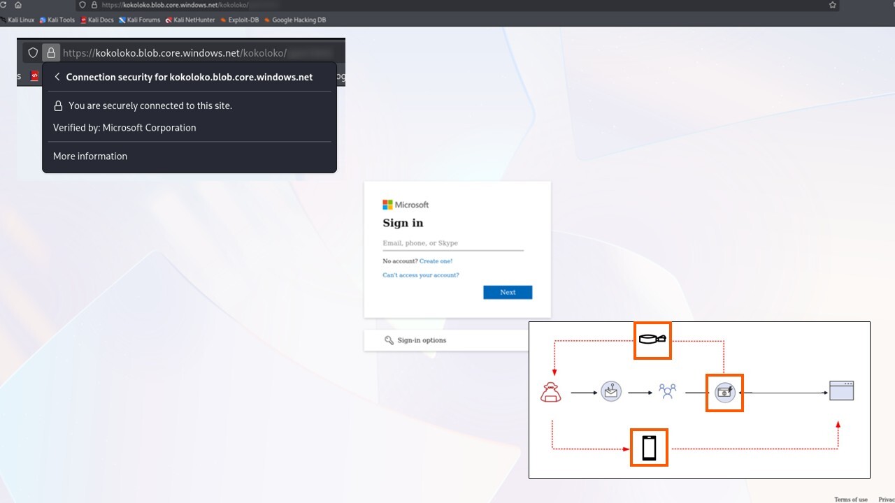 AccountTakeOver_falsche_LoginSeite