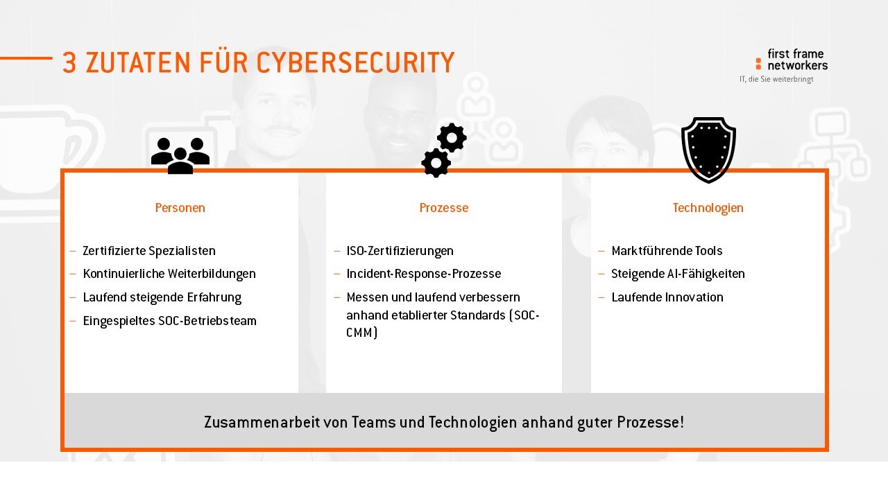 Cybersecurity_Menschen_Prozesse_Technologien