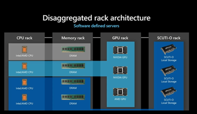 Disaggregated Rack Architecture