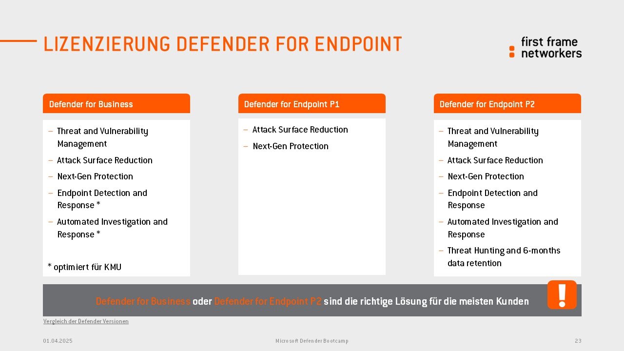Visualisierung der drei Defender for Endpoint Visualisierungen
