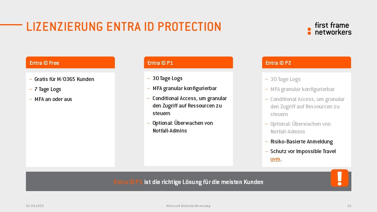 MSFTDefender_EntraIDProtection_Lizenzierung