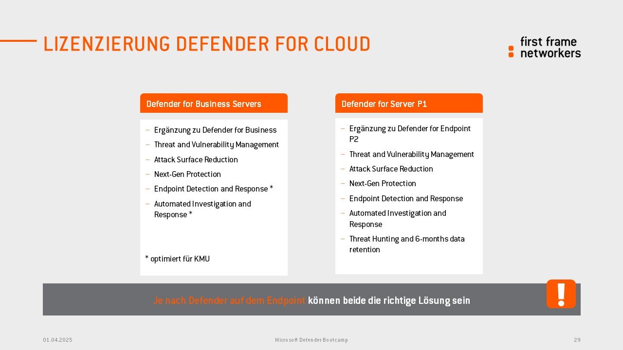 Visualisierung der beiden Defender for Cloud Lizenzen