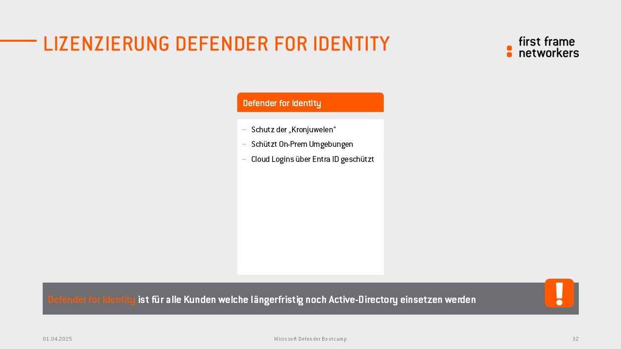 Visualisierung der Lizenz für Defender for Identity