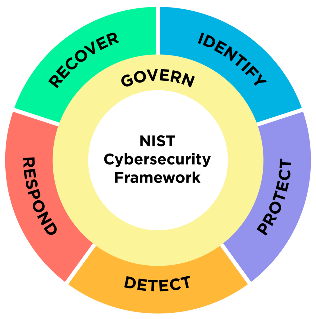 NIST_CSF_2