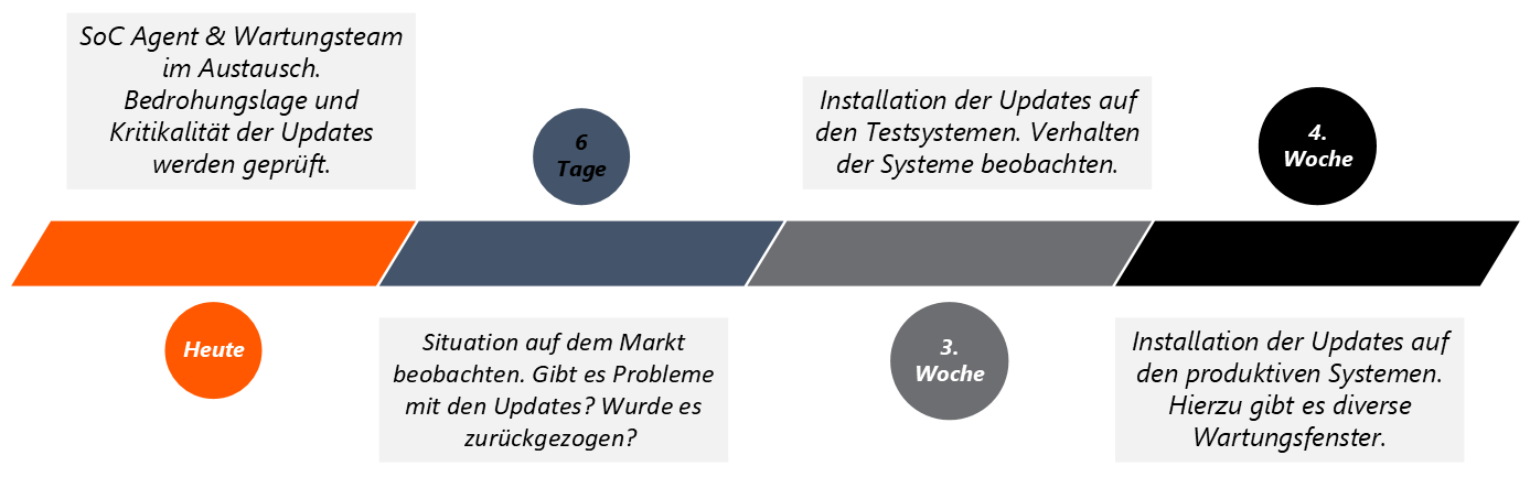 Patchmanagement (2)