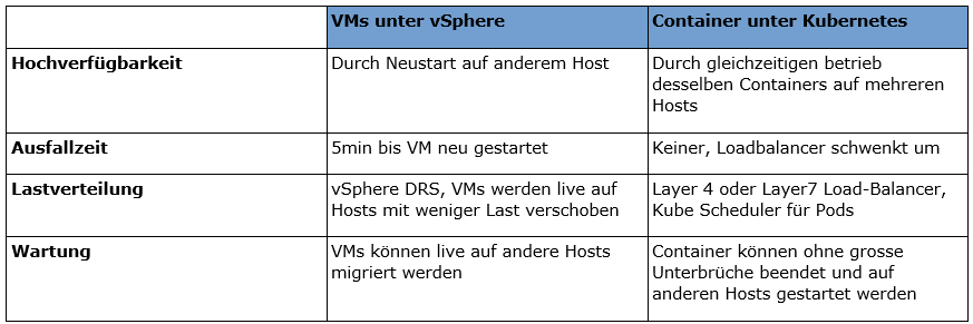Vergleich vSphere vs Container-2
